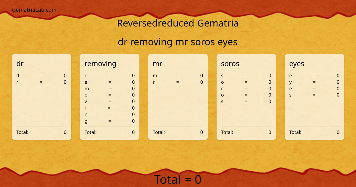 dr removing mr soros eyes in reversedreduced Gematria